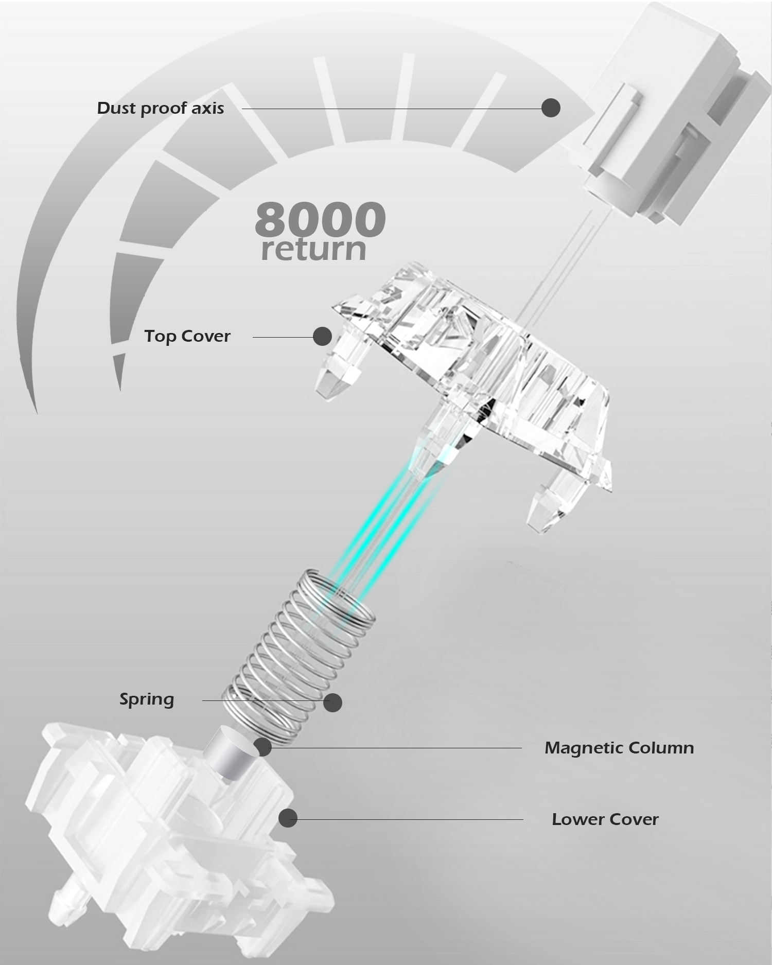 Raven68 Esports Magnetic Axis  - огляд і ціна Gaming Keyboard Half