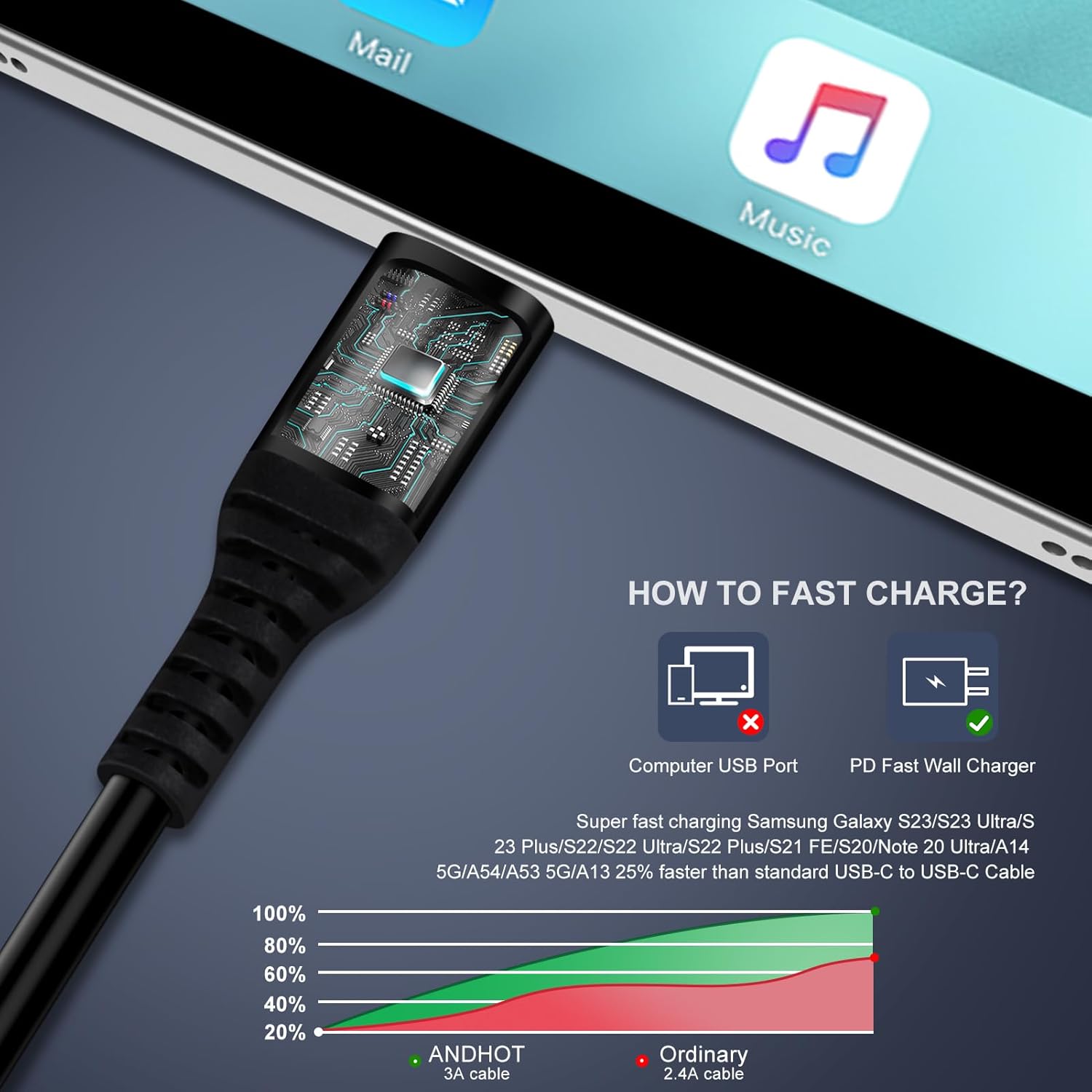 Android Auto USB C to USB C Ca - огляд і ціна Coiled Usb Cable